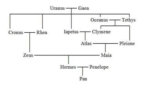 hermes children of kusanagi|Hermes Family Tree: A Complete Family Tree of the Greek God .